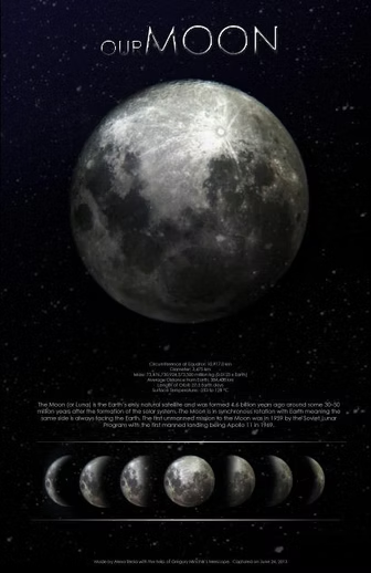 Moon Poster